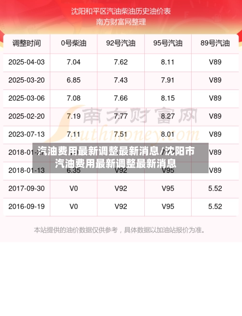 汽油费用最新调整最新消息/沈阳市汽油费用最新调整最新消息