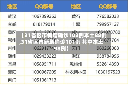 【31省区市新增确诊103例本土88例,31省区市新增确诊101例 其中本土98例】-第3张图片