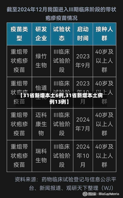 【31省新增本土6例,31省新增本土病例13例】-第3张图片