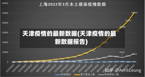 天津疫情的最新数据(天津疫情的最新数据报告)