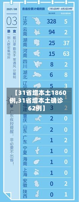 【31省增本土1860例,31省增本土确诊62例】