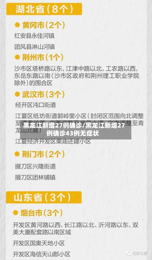 黑龙江新增27例确诊/黑龙江新增27例确诊43例无症状