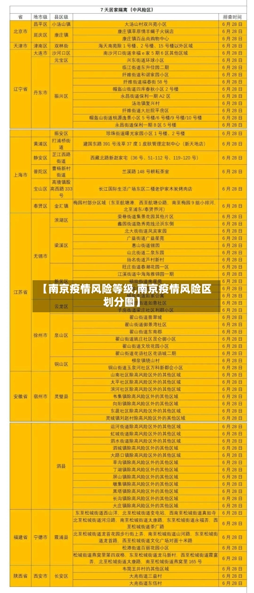 【南京疫情风险等级,南京疫情风险区划分图】-第2张图片