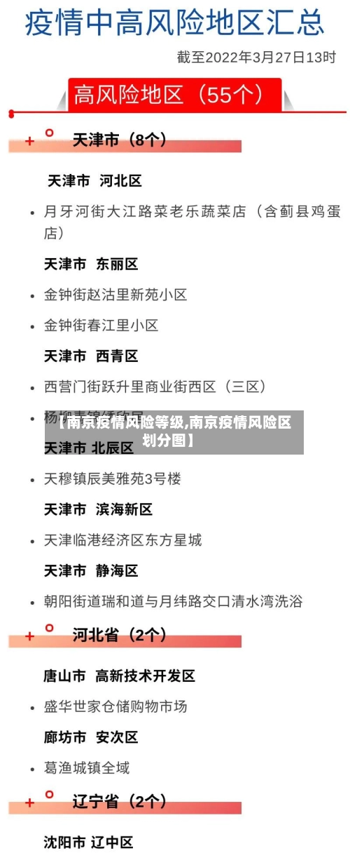 【南京疫情风险等级,南京疫情风险区划分图】-第3张图片