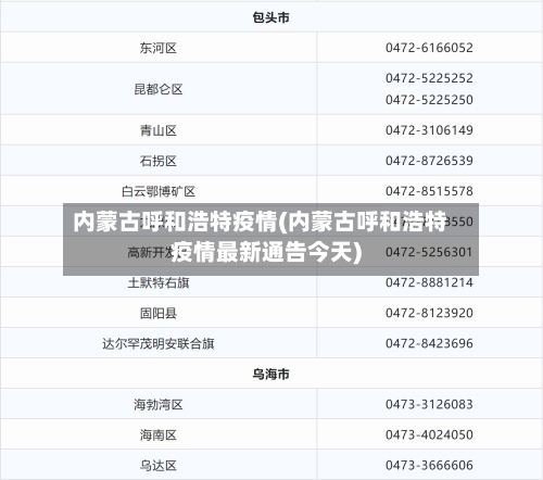 内蒙古呼和浩特疫情(内蒙古呼和浩特疫情最新通告今天)-第2张图片