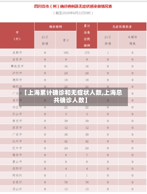 【上海累计确诊和无症状人数,上海总共确诊人数】