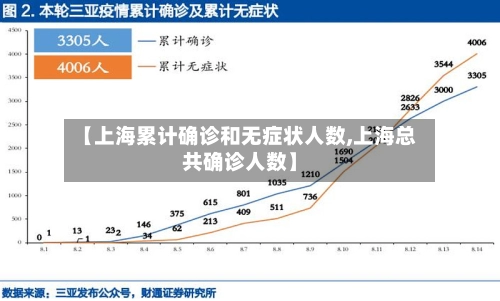 【上海累计确诊和无症状人数,上海总共确诊人数】-第2张图片