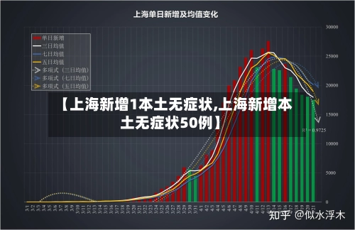 【上海新增1本土无症状,上海新增本土无症状50例】