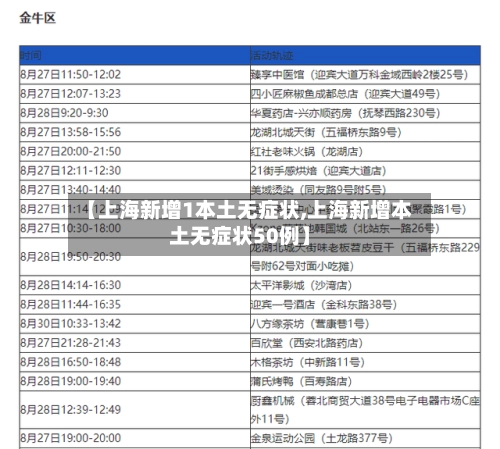 【上海新增1本土无症状,上海新增本土无症状50例】-第3张图片
