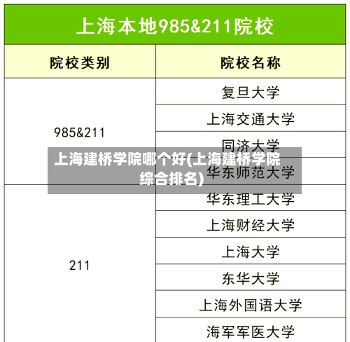 上海建桥学院哪个好(上海建桥学院综合排名)-第2张图片