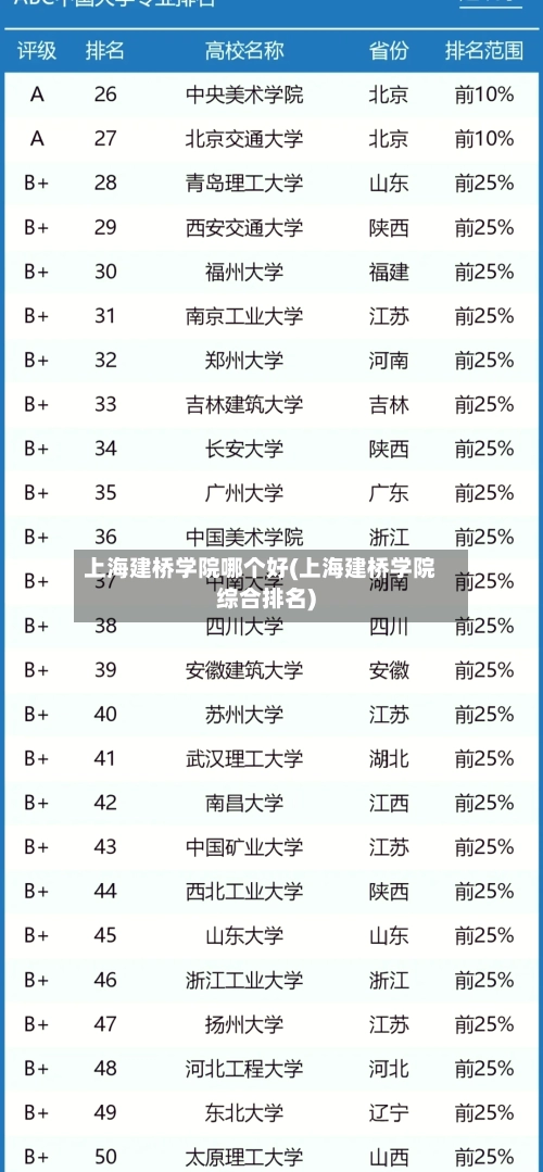 上海建桥学院哪个好(上海建桥学院综合排名)