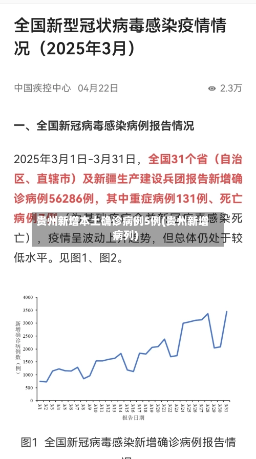 贵州新增本土确诊病例5例(贵州新增病列)-第2张图片