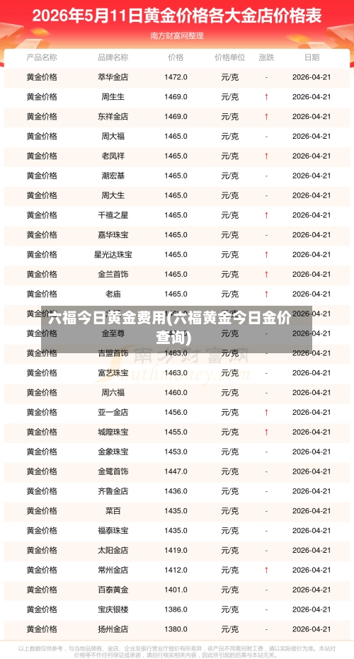 六福今日黄金费用(六福黄金今日金价查询)