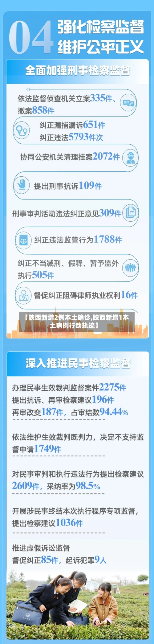 【陕西新增2例本土确诊,陕西新增1本土病例行动轨迹】