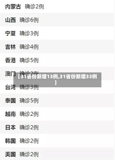 【31省份新增13例,31省份新增33例】-第3张图片