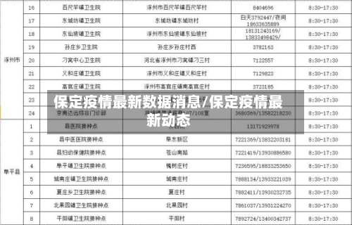 保定疫情最新数据消息/保定疫情最新动态-第2张图片