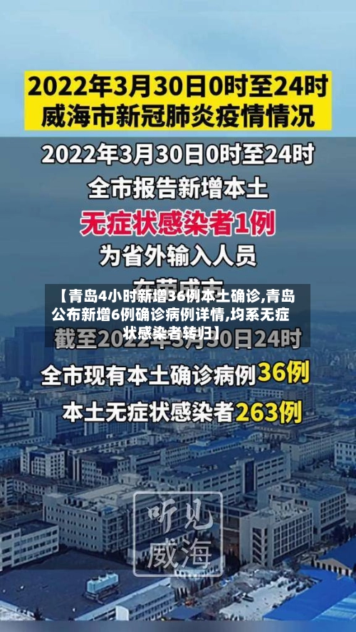 【青岛4小时新增36例本土确诊,青岛公布新增6例确诊病例详情,均系无症状感染者转归】-第3张图片