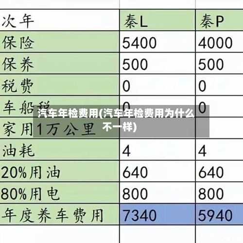 汽车年检费用(汽车年检费用为什么不一样)