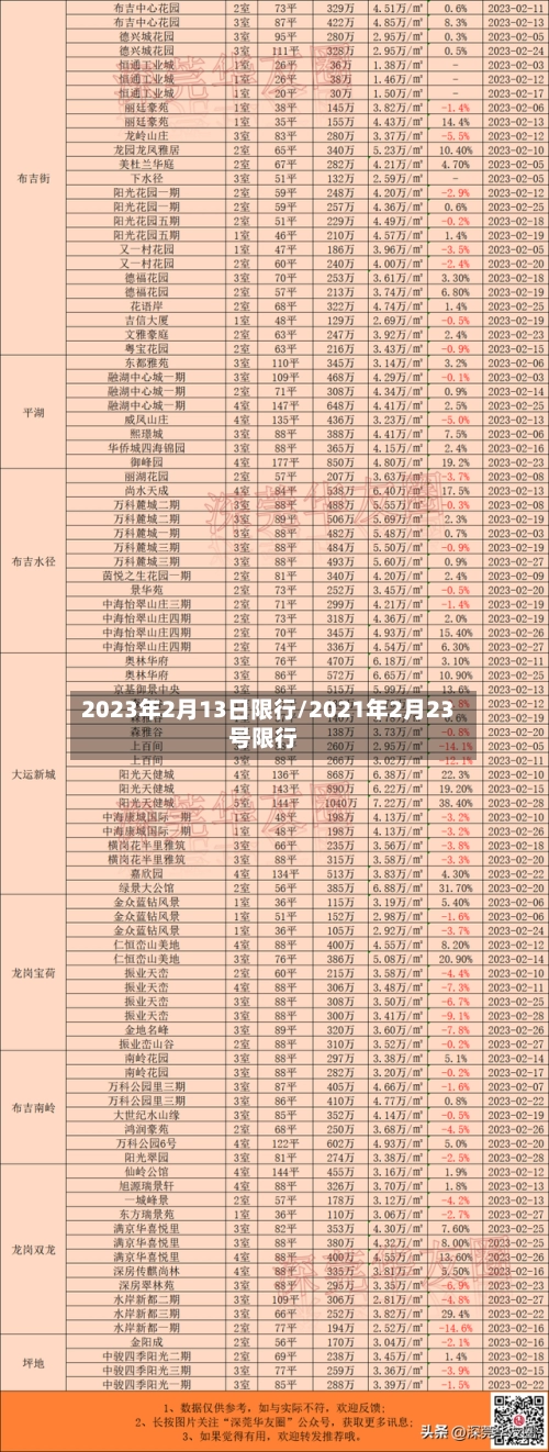 2023年2月13日限行/2021年2月23号限行-第2张图片