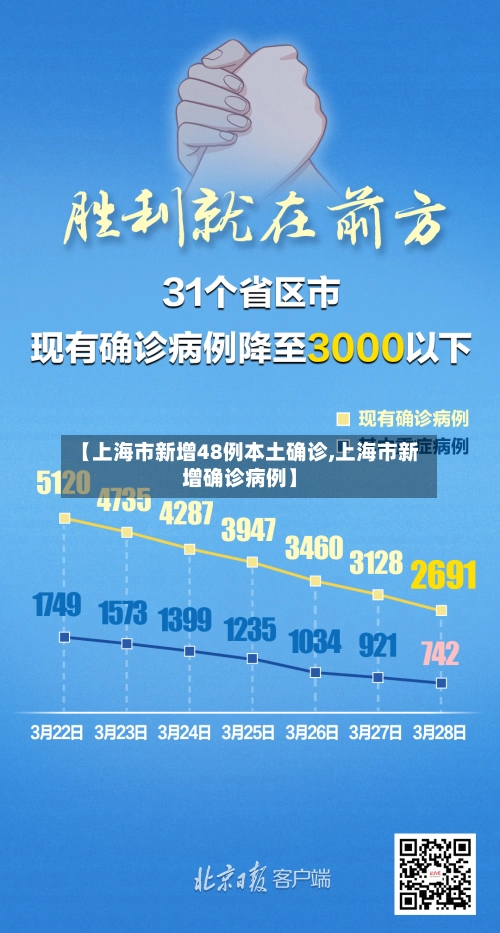 【上海市新增48例本土确诊,上海市新增确诊病例】-第3张图片