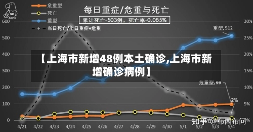 【上海市新增48例本土确诊,上海市新增确诊病例】-第2张图片