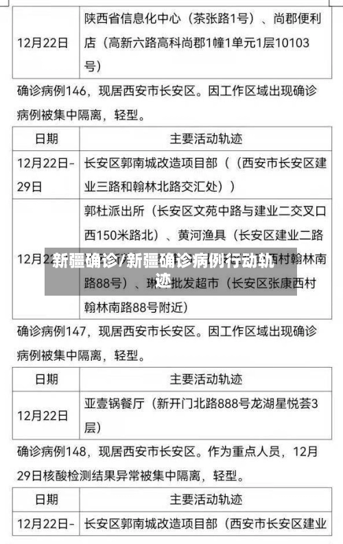 新疆确诊/新疆确诊病例行动轨迹