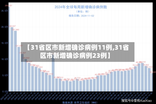 【31省区市新增确诊病例11例,31省区市新增确诊病例23例】