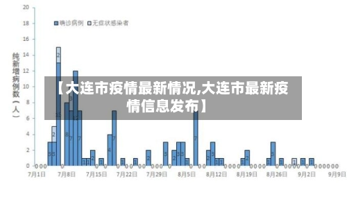 【大连市疫情最新情况,大连市最新疫情信息发布】-第2张图片