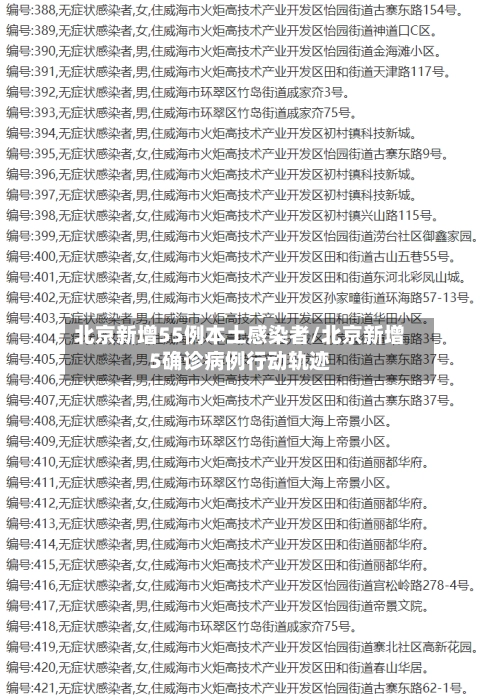 北京新增55例本土感染者/北京新增5确诊病例行动轨迹