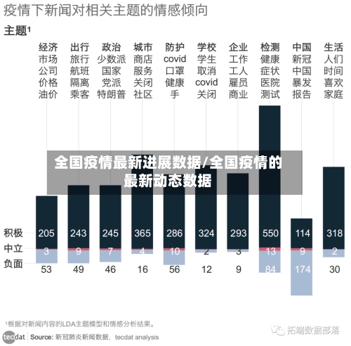 全国疫情最新进展数据/全国疫情的最新动态数据