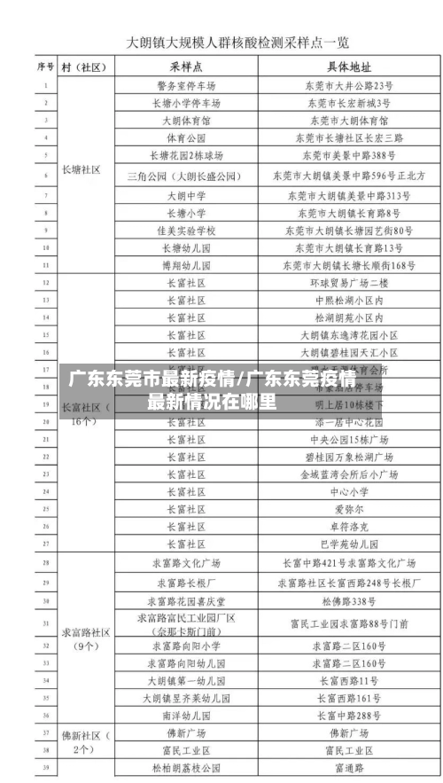 广东东莞市最新疫情/广东东莞疫情最新情况在哪里-第2张图片