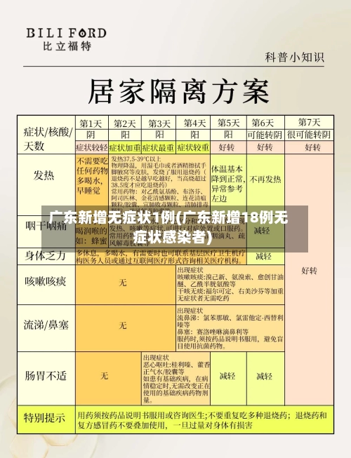 广东新增无症状1例(广东新增18例无症状感染者)-第2张图片