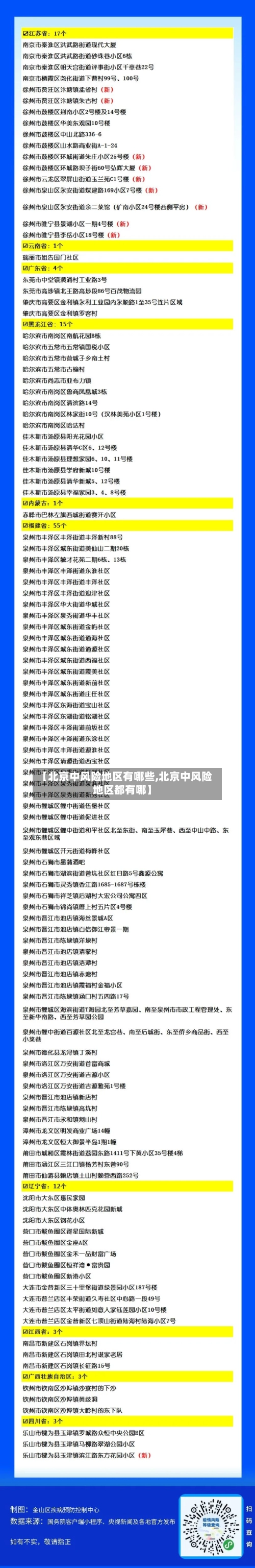 【北京中风险地区有哪些,北京中风险地区都有哪】