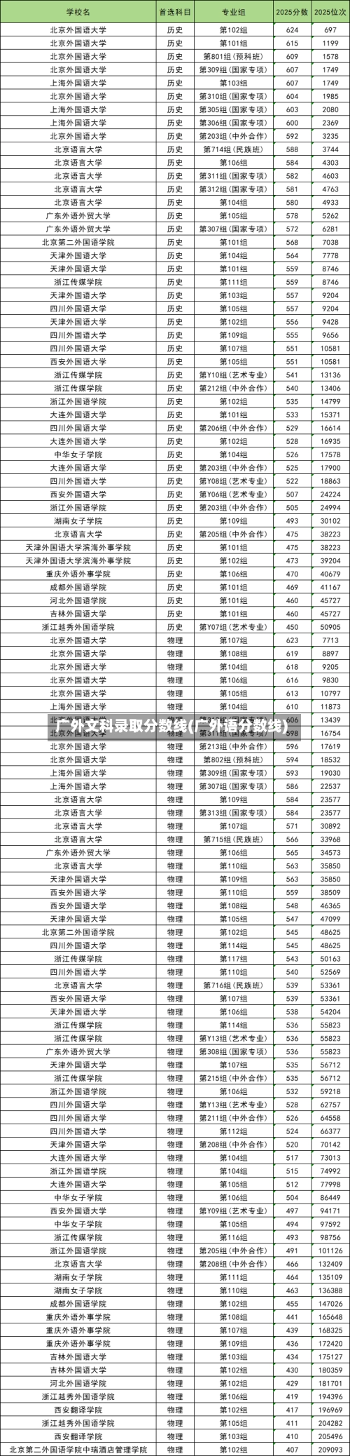 广外文科录取分数线(广外语分数线)
