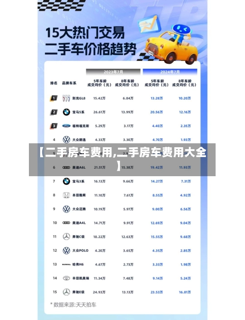 【二手房车费用,二手房车费用大全】-第2张图片