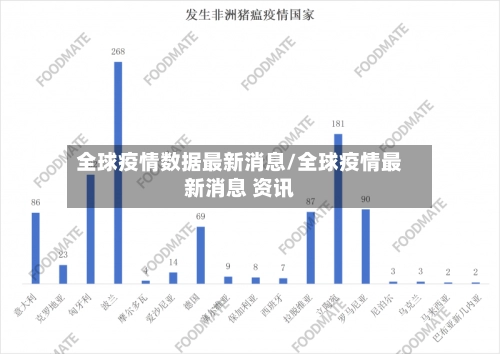 全球疫情数据最新消息/全球疫情最新消息 资讯