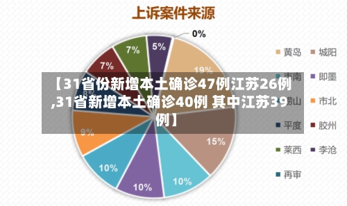 【31省份新增本土确诊47例江苏26例,31省新增本土确诊40例 其中江苏39例】