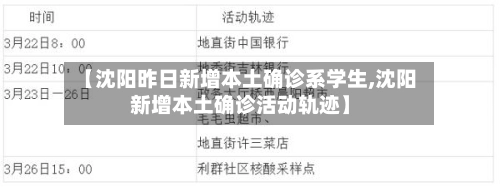 【沈阳昨日新增本土确诊系学生,沈阳新增本土确诊活动轨迹】-第3张图片