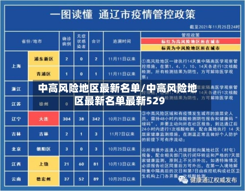 中高风险地区最新名单/中高风险地区最新名单最新529
