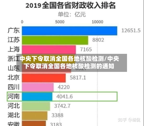 中央下令取消全国各地核酸检测/中央下令取消全国各地核酸检测的通知