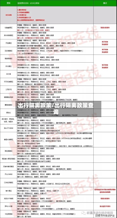 出行隔离政策/出行隔离政策查询-第2张图片