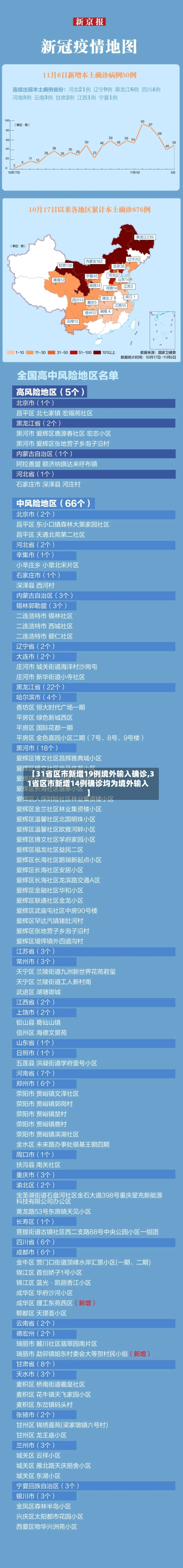 【31省区市新增19例境外输入确诊,31省区市新增14例确诊均为境外输入】-第3张图片