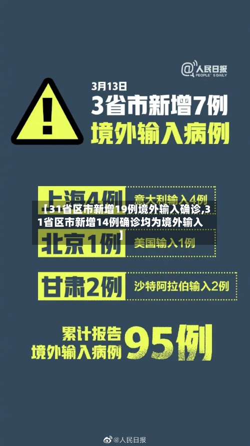 【31省区市新增19例境外输入确诊,31省区市新增14例确诊均为境外输入】