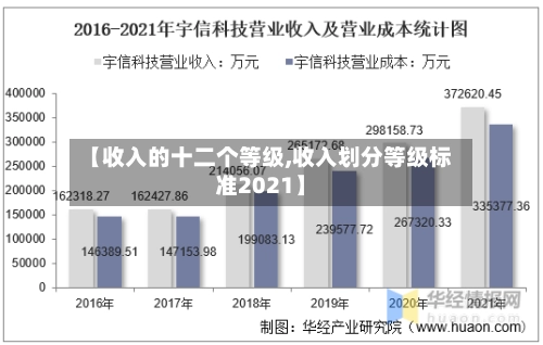 【收入的十二个等级,收入划分等级标准2021】