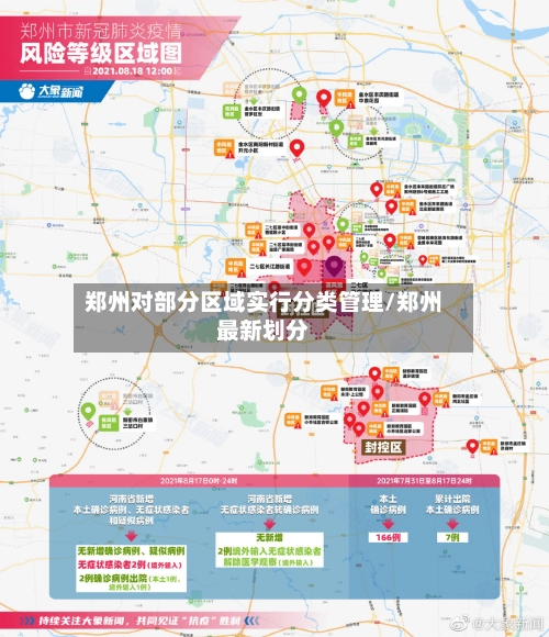 郑州对部分区域实行分类管理/郑州最新划分-第3张图片