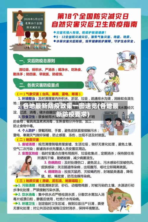 各地最新防疫政策一图速览(各地最新防疫要求)-第2张图片