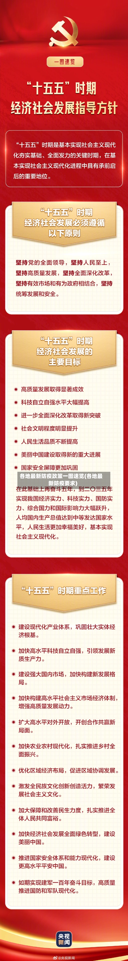 各地最新防疫政策一图速览(各地最新防疫要求)