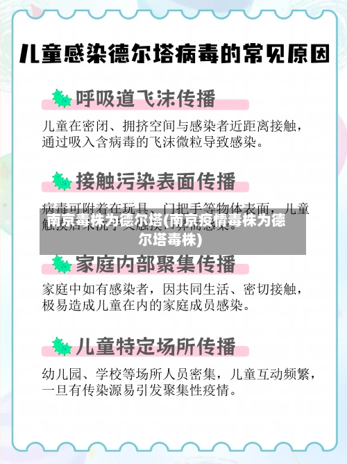 南京毒株为德尔塔(南京疫情毒株为德尔塔毒株)-第2张图片