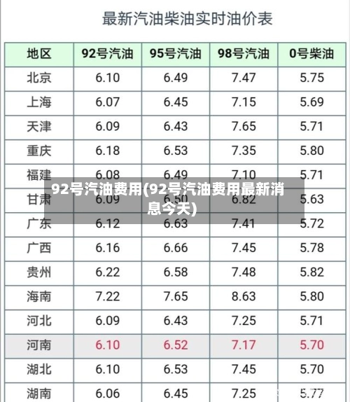 92号汽油费用(92号汽油费用最新消息今天)-第2张图片