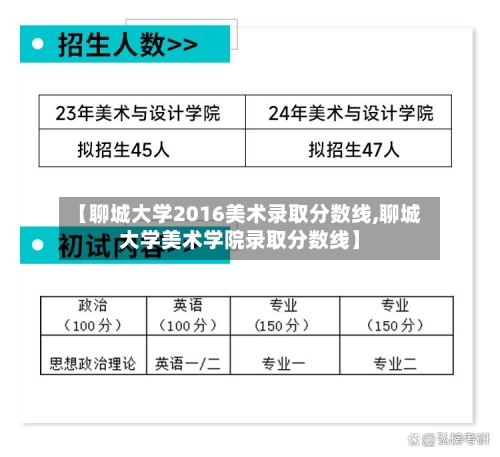 【聊城大学2016美术录取分数线,聊城大学美术学院录取分数线】